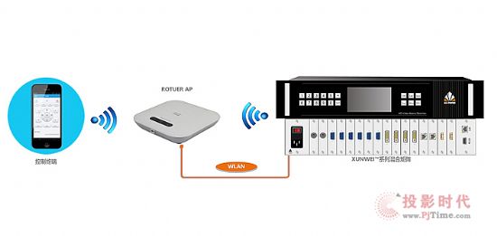 ����W(w��ng)朽�