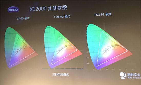 4K߶˼ͥӰԺͶӰƷb(hu)AM_ ǙC(j)X12000b