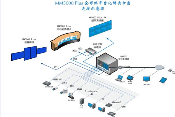 ҕӌyMM5000 PlusȫýwCƽ_(ti)̎ƷbInfocomm CHINA 2017