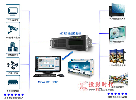 InfoComm2017 ̖(ho)̎Ʒǰ