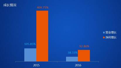 ͬ�x��Ϣ2016��ȘI(y��)������������^�m(x��)