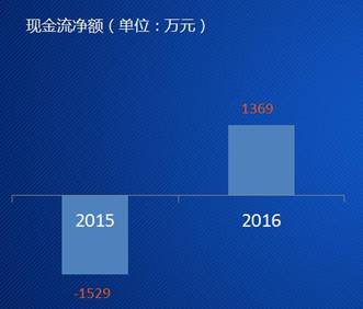 ͬ�x��Ϣ2016��ȘI(y��)����棬�����^�m(x��)