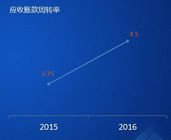 ͬ�x��Ϣ2016��ȘI(y��)������������^�m(x��)