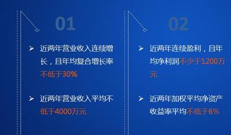 ͬ�x��Ϣ2016��ȘI(y��)������������^�m(x��)