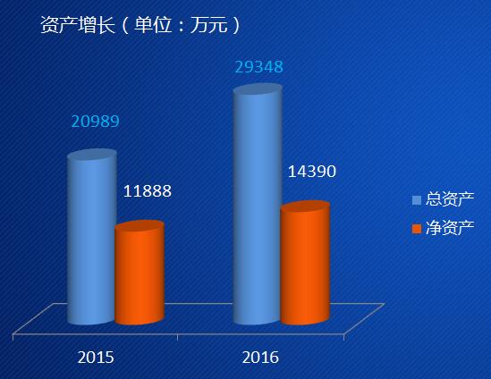 ͬ�x��Ϣ2016��ȘI(y��)������������^�m(x��)