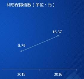 ͬ�x��Ϣ2016��ȘI(y��)����棬�����^�m(x��)