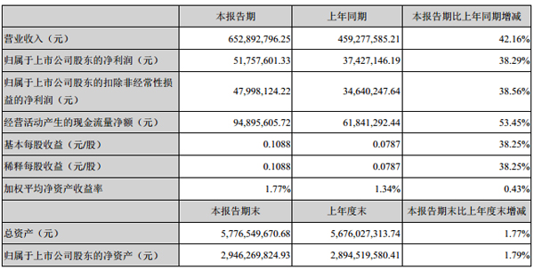 ��(gu��)�ǹ��2017���һ���ȘI(y��)��(j��)��(b��o)��