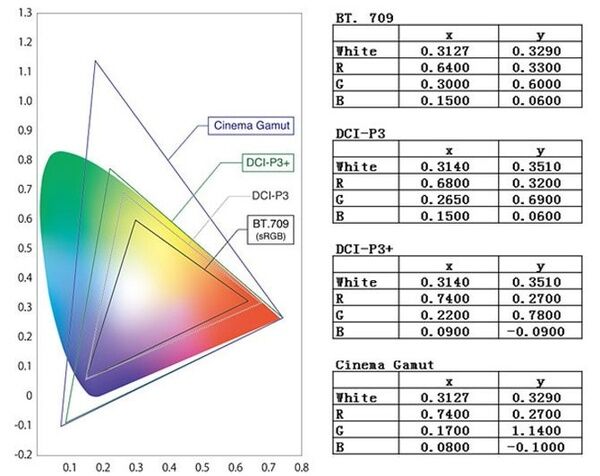 ʲôHDR4K{(ln)C(j)֧Dolby VisionHDR10