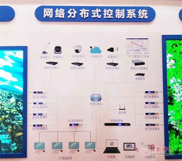 ���ݰ�����(hu��) �� Voury׿�A΢�g��LED�@ʾ���L����ƪ��