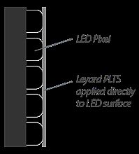 Leyard LED MultiTouchҕlsѱF(xin)