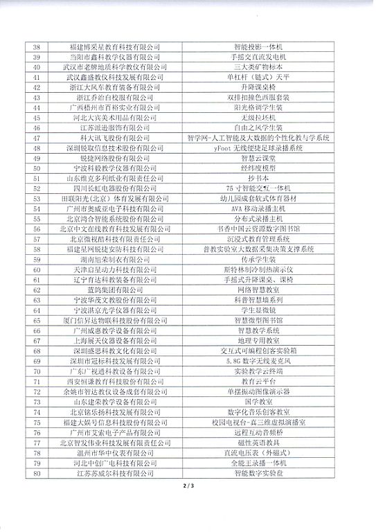 �L(zh��ng)��75�����ܽ���һ�w�C(j��)�@�õ�72�ý��bչ��(ji��ng)�a(ch��n)Ʒ�Q̖(h��o)