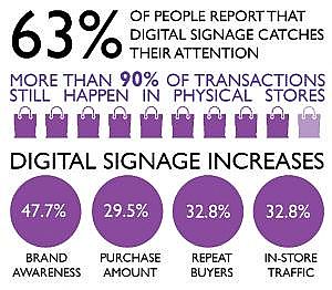 Ƅ(dng)׃Ĵ󹤾,ýwϢl(f)ϵy(tng),(sh)֘(bio),(sh)ָʾdigital signage