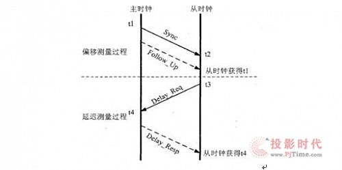 D15
