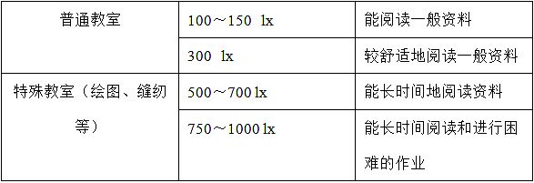 ��������ƽ���cͶӰ���l��������