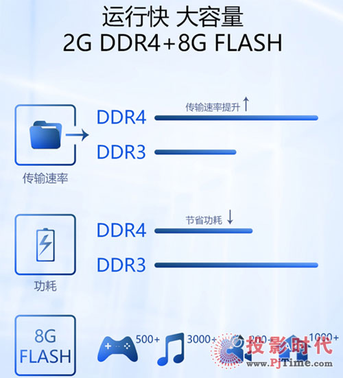 (d)ҌLҕ007δ(dng)ĵ
