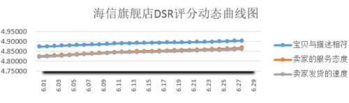 618ҕDSRm(x)LΨһƷ