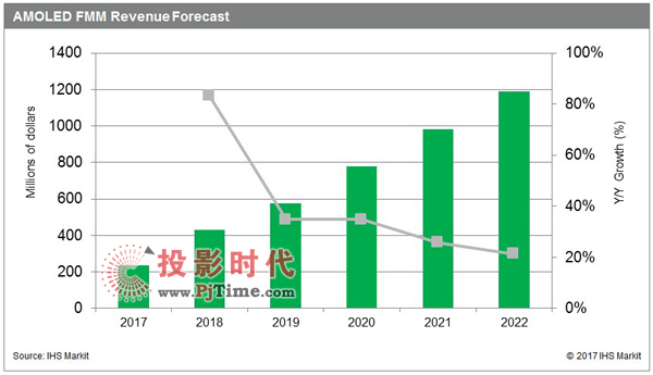ЈоCIHS Markit{˹_˹ƱaINFOʾFMMЈAӋ38%ďͺLʌFL20172.34|ԪL202212|Ԫ