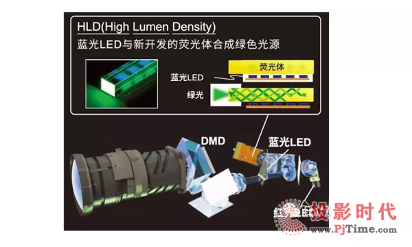 I(y)Ӱ׃LEDͶӰC(j)HCP-L40WX/L40WUǈ