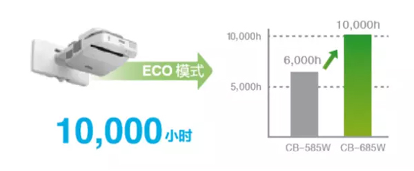 CB-685WϵͶӰC(j)ȫУD(zhun)Gɫn