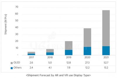 UBIVRAR OLED@ʾӭL