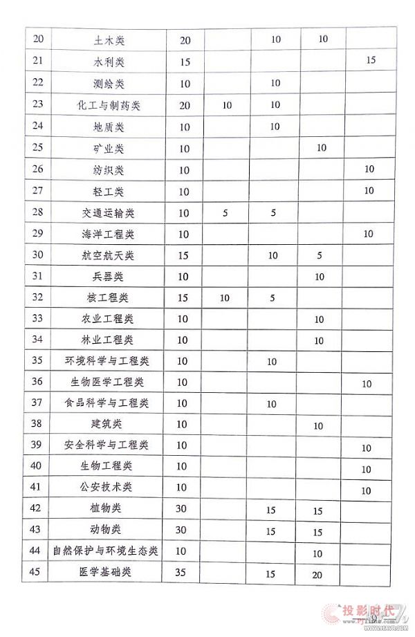 kdP(gun)2017-2020_չʾ̓M挍(sh)(yn)̌W(xu)(xing)ĿO(sh)֪ͨ