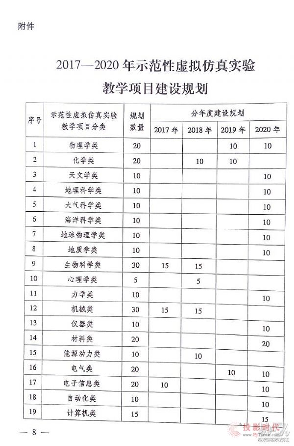 kdP(gun)2017-2020_չʾ̓M挍(sh)(yn)̌W(xu)(xing)ĿO(sh)֪ͨ