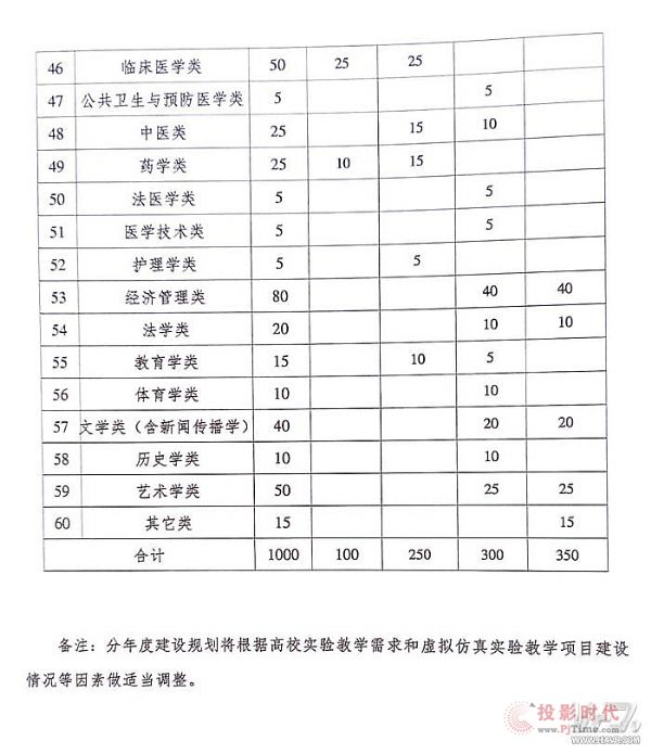 kdP(gun)2017-2020_չʾ̓M挍(sh)(yn)̌W(xu)(xing)ĿO(sh)֪ͨ
