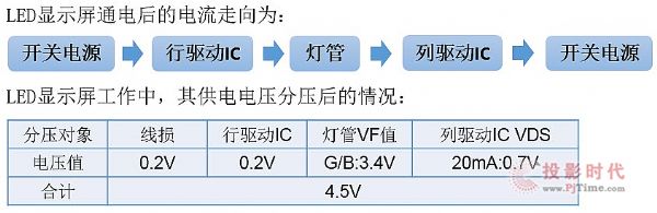 ��(qi��ng)���޲ʆ���LED�Դ��(bi��o)��(zh��n)--4.5V�Դ��� ��(ji��)�ܸ��o(h��)��