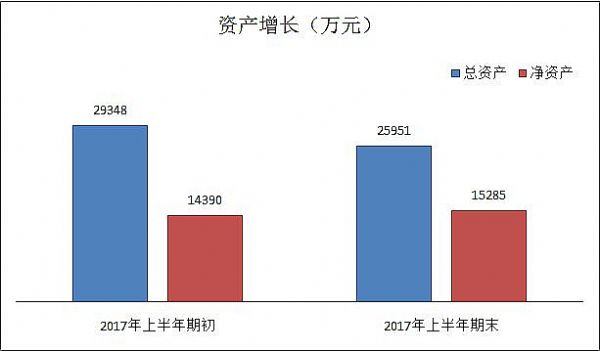 ͬxϢ2017ϰI(y)_°