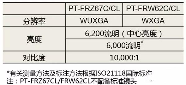 ɫroޡϵy(tng)ͶӰCƷ