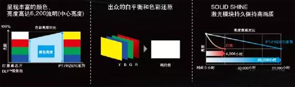 ɫroޡϵy(tng)ͶӰCƷ