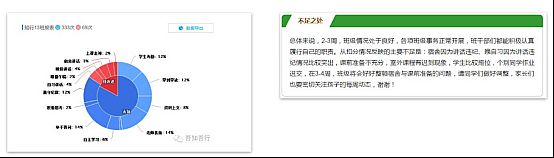 案例 | 希沃行為評價方案的實際教學應(yīng)用