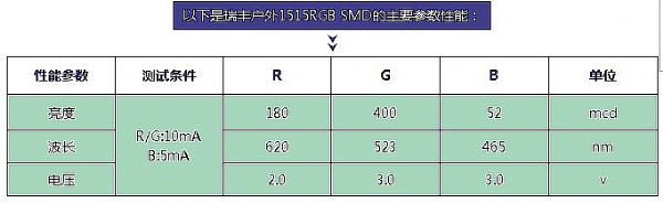 ���Sȫ���Ƴ�����С�g���@ʾ��