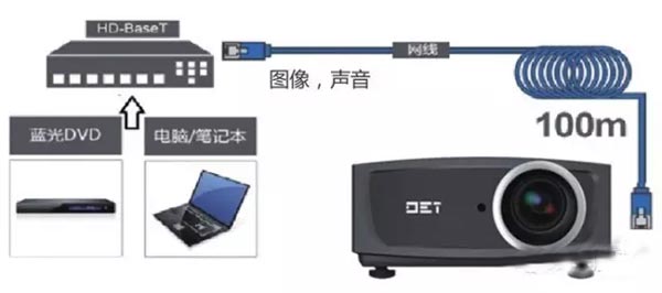 DET 4000~5500ͶӰCȫλꇠI