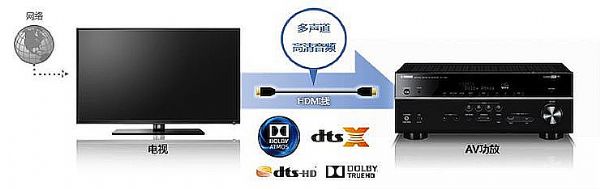 R¿3Dʽo(w)RX-V583