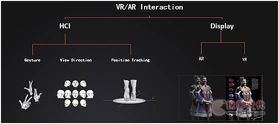  AR/VRҸV㣺˙C(j)δLɶ? 