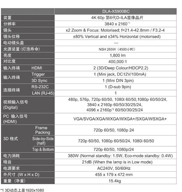 JVC 4K HDRӰͶӰC(j)չ(hu)A(y)