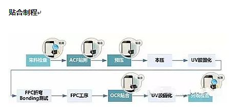 ڇ(gu)Hȫ|c@ʾչC(j)ҕX