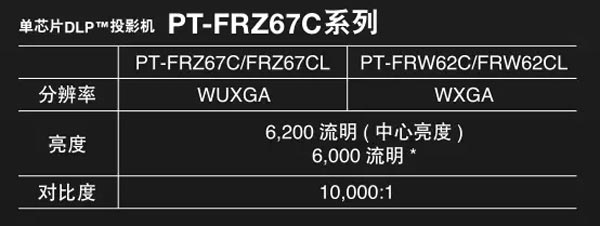 PT-FRZ67CϵWҫ