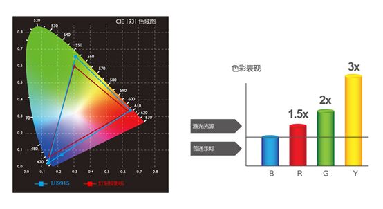 (yng)Ͷҕ硪ͶӰLU9915Mճ