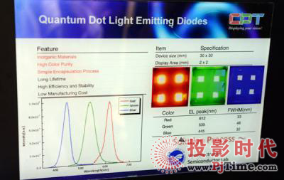 AӳӋ(j)2(ni)a(chn)QD-LED@ʾ