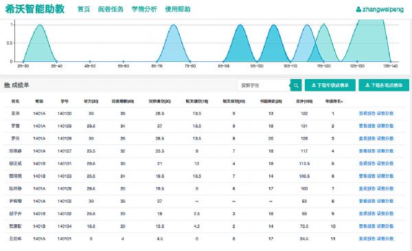 ��ϣ���������̡�