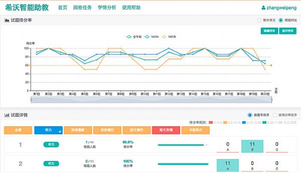 ��ϣ���������̡�