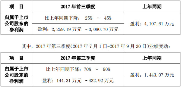 늿Ƽɷ޹˾2017ǰȘI(y)(j)A(y) 