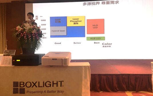   ҕδBoxlightҕ|Ј(chng)(hu)h_