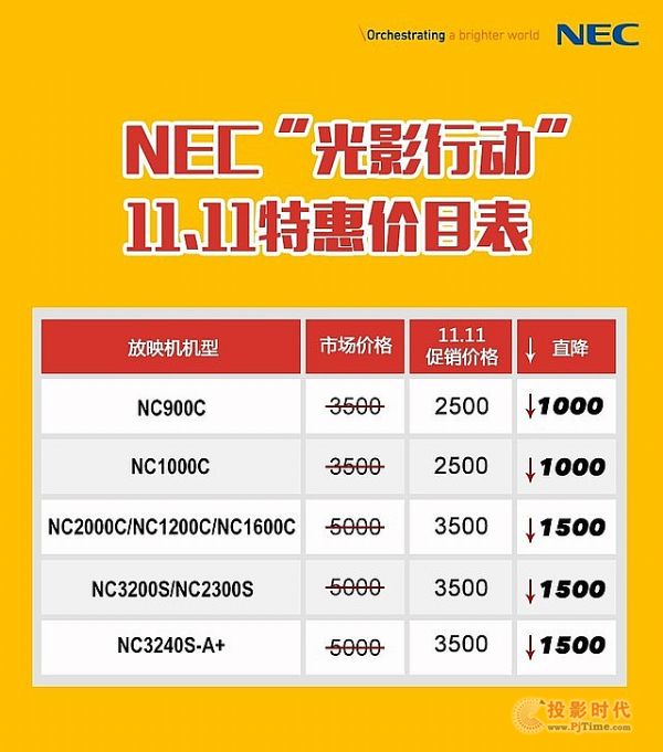 NECػݴ(zhn)  ǰ_(ki)