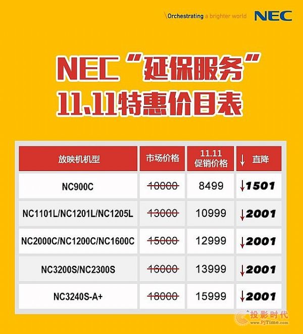 NECػݴ(zhn)  ǰ_(ki)