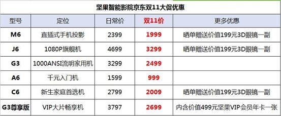 o辫(x) (jin)ͶӰx|p11һo