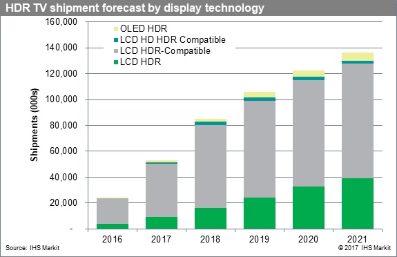 IHS Markit2021꣬HDRҕ؛4790f_(ti)