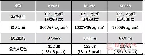 JBL KP050ϵ  ҕX_(qing)